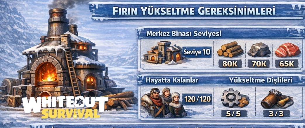 Whiteout Survival Fırın Yükseltme Gereksinimleri